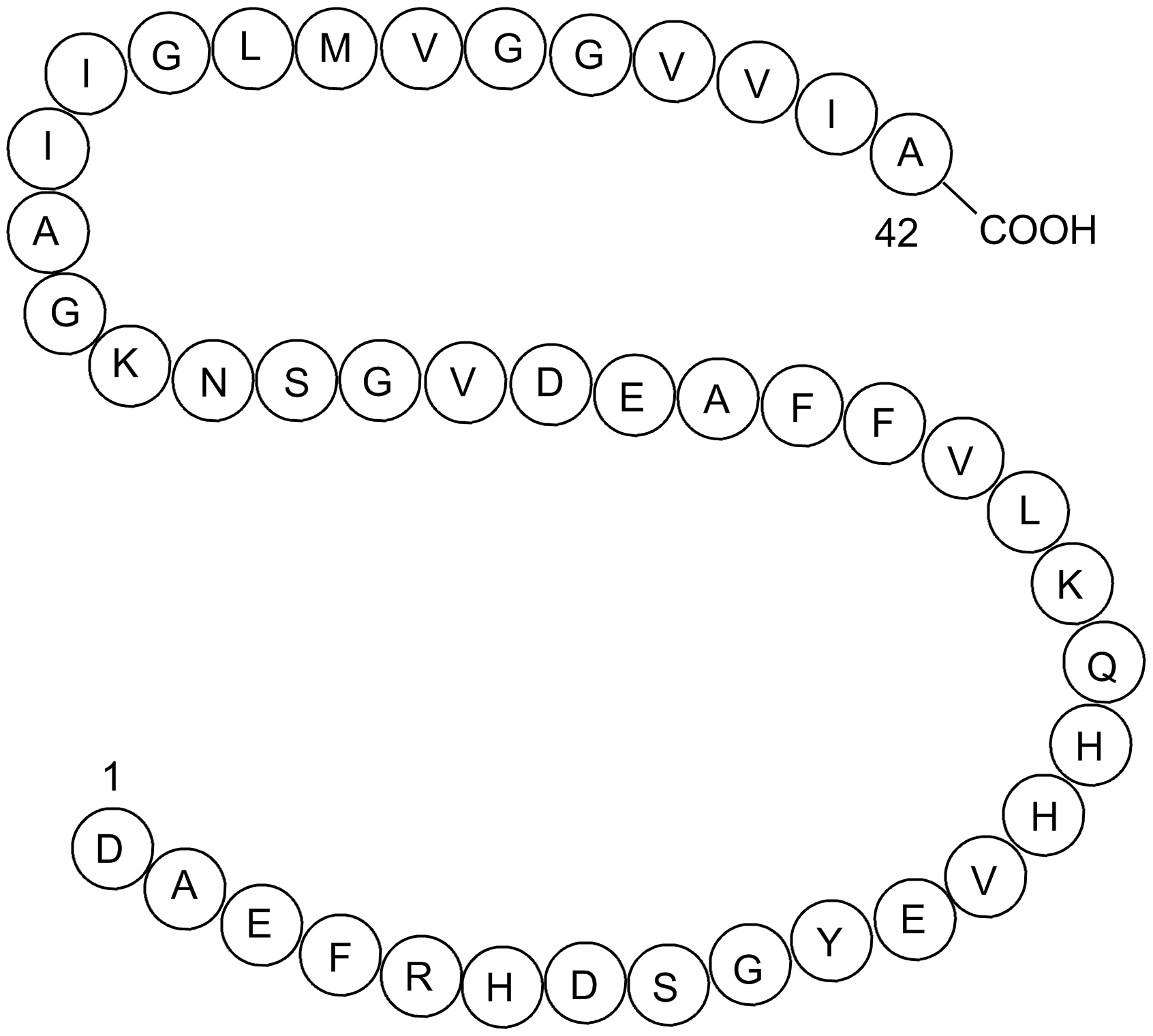 Amyloid β-Peptide (1-42) (human)