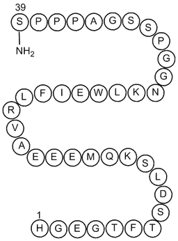 Exendin-4