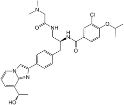 GSK-923295