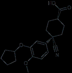 Cilomilast
