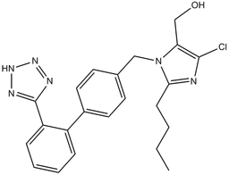 Losartan