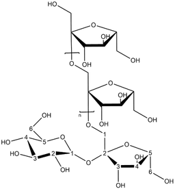 Inulin