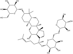 Gynostemma Extract