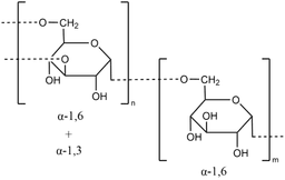 Dextran（40,000)