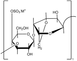 κ-Carrageenan
