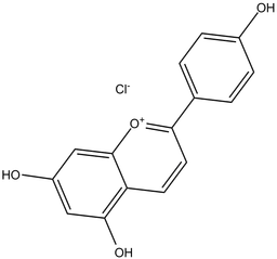 Apigeninidin (chloride)