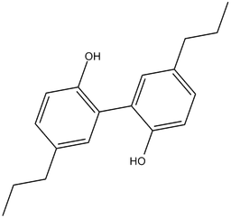 Tetrahydromagnolol