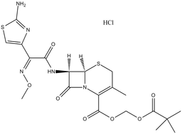 Cefetamet pivoxil hydrochloride