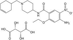 Cinitapride Hydrogen Tartrate