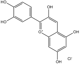 Cyanidin Chloride