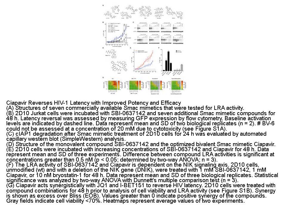 生物相关数据