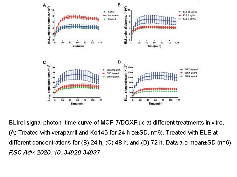 生物相关数据