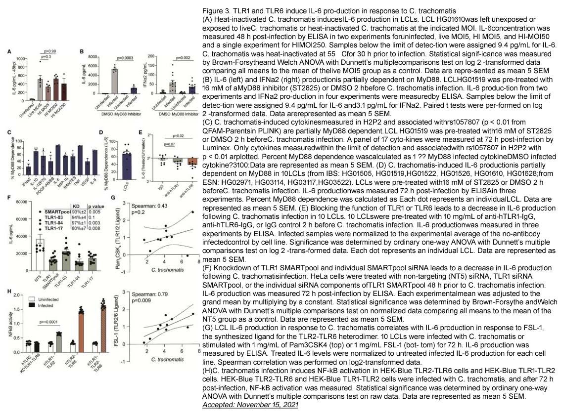 生物相关数据