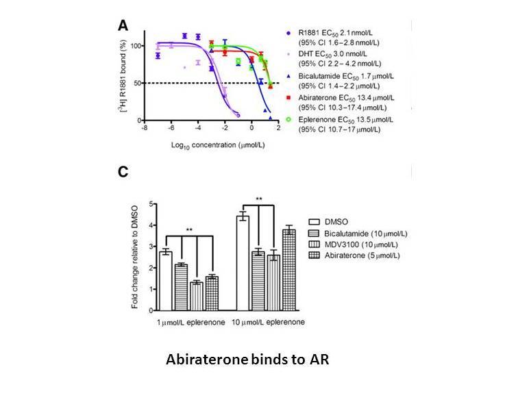生物相关数据