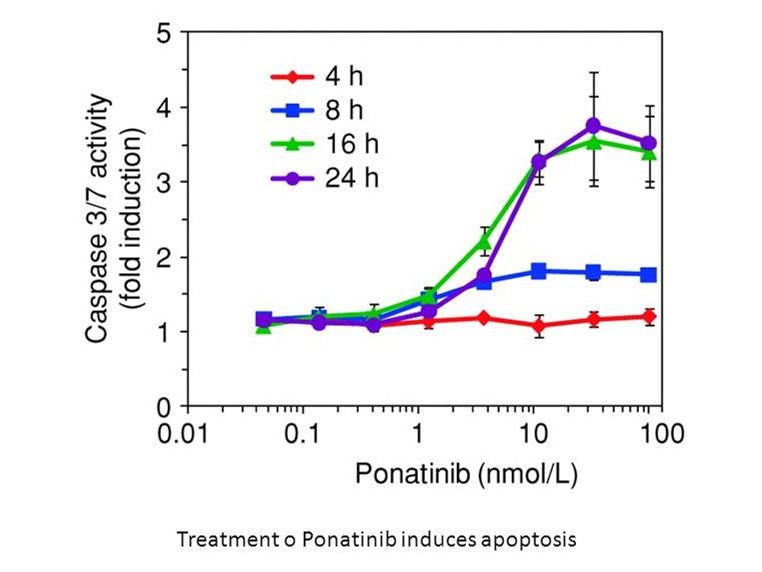 生物相关数据