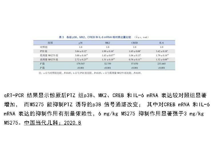 生物相关数据