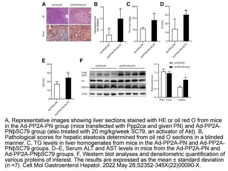 生物相关数据
