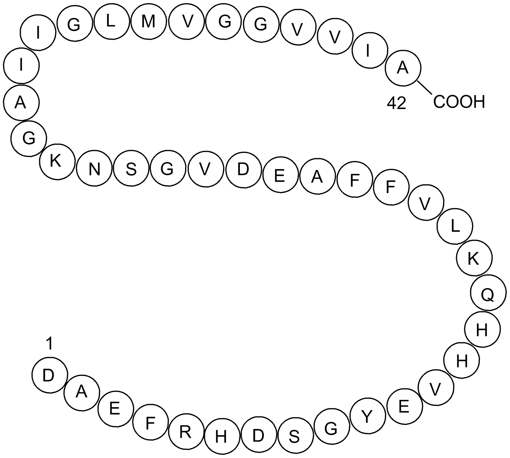 Amyloid β-Peptide (1-42) (human)