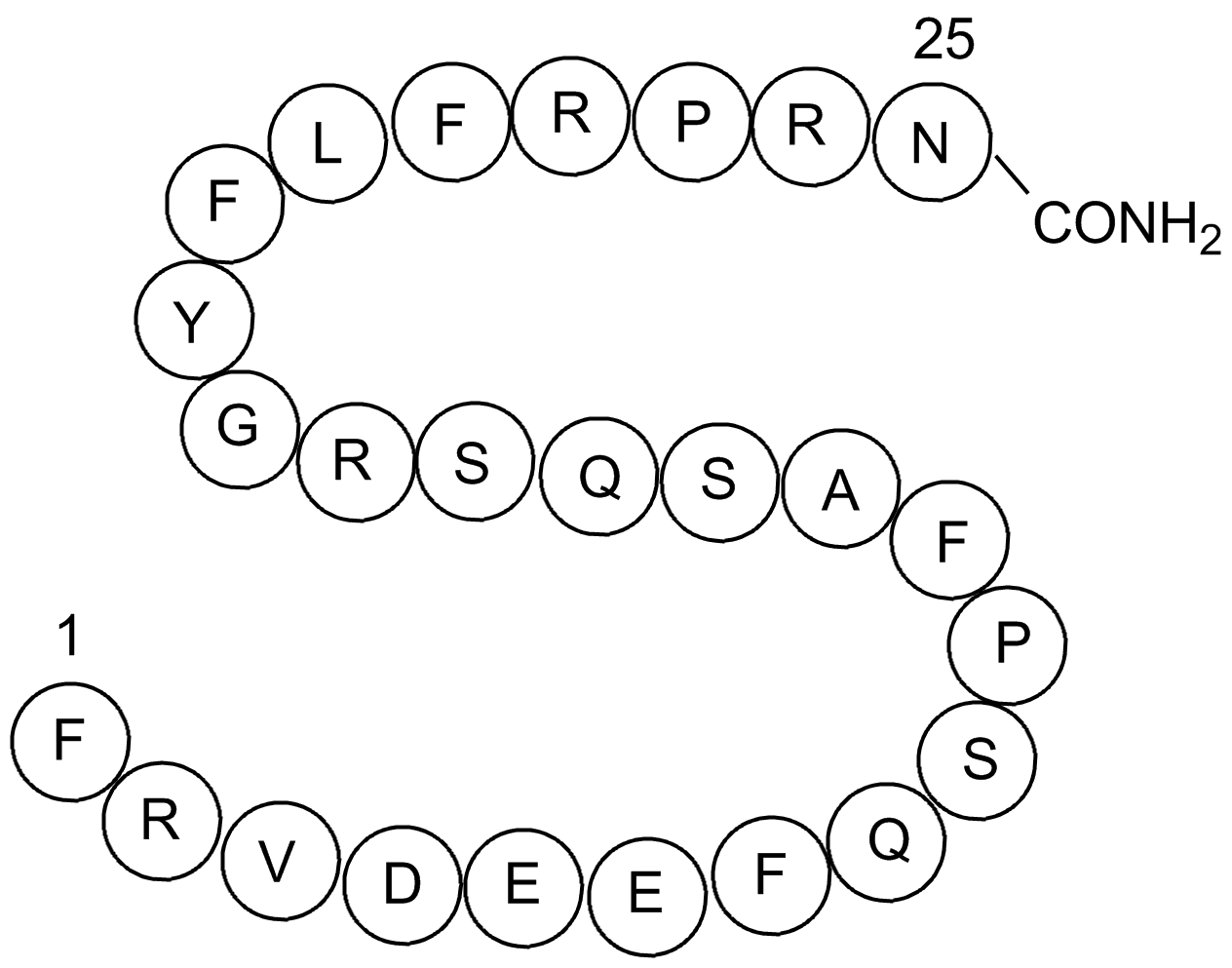 Neuromedin U-25 (human)