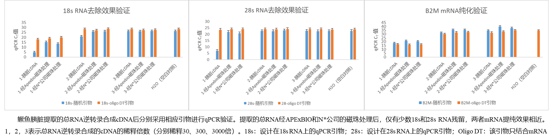 生物相关数据