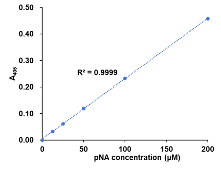 产品描述