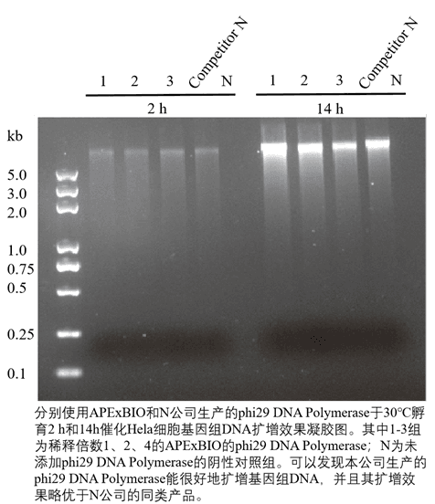 生物相关数据