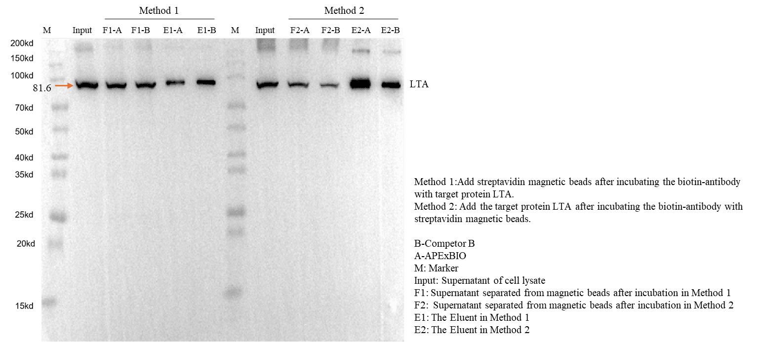 生物相关数据