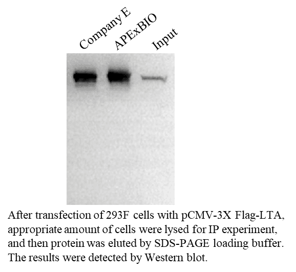 生物相关数据