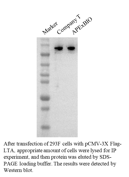 生物相关数据