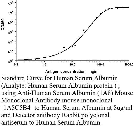 生物相关数据