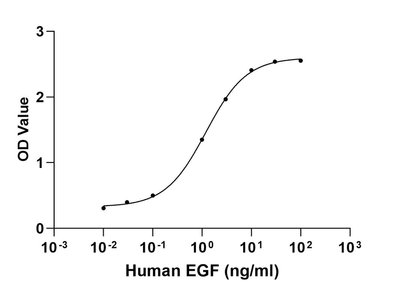 生物相关数据