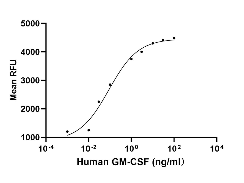 生物相关数据
