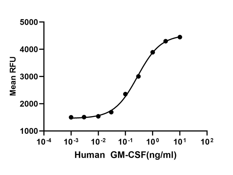 生物相关数据