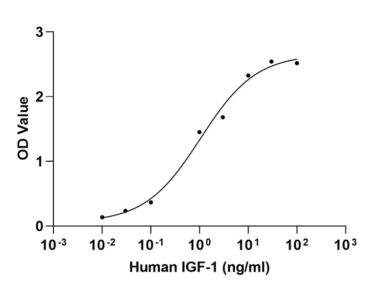 生物相关数据