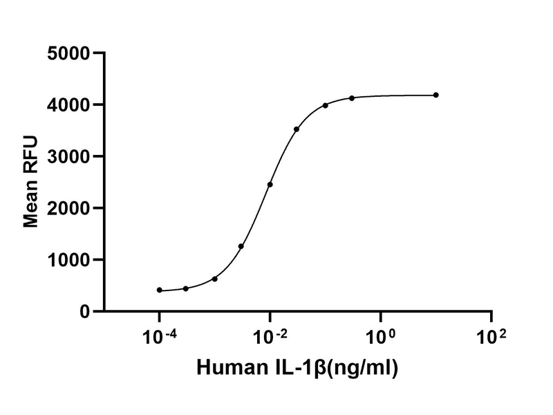 生物相关数据