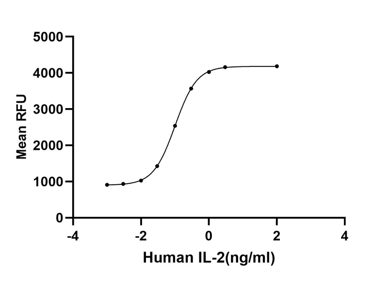 生物相关数据
