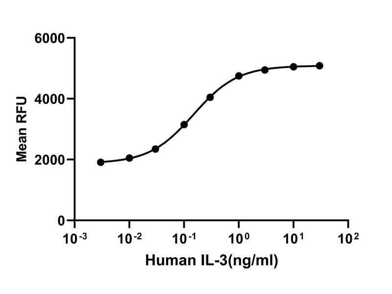 生物相关数据