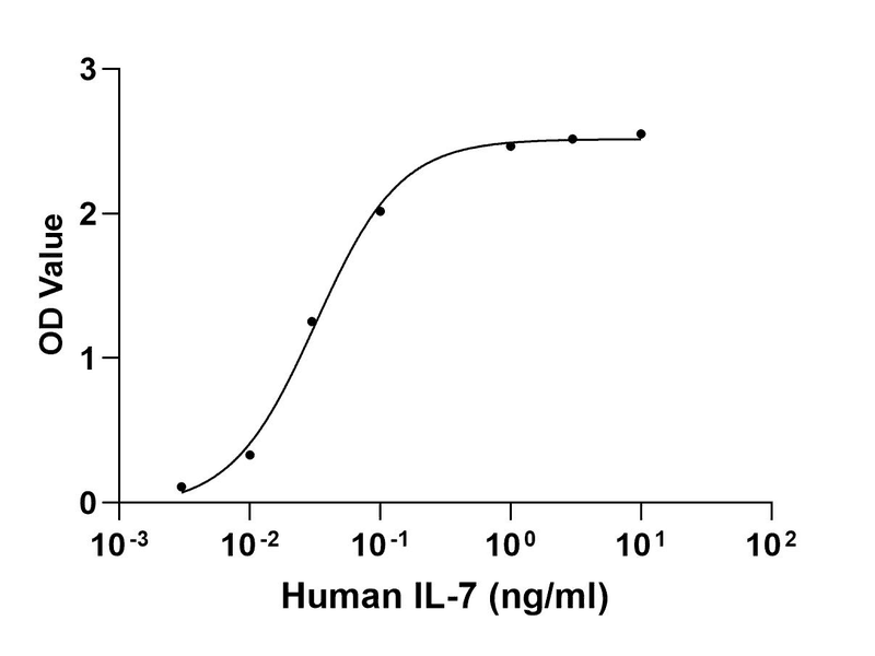 生物相关数据