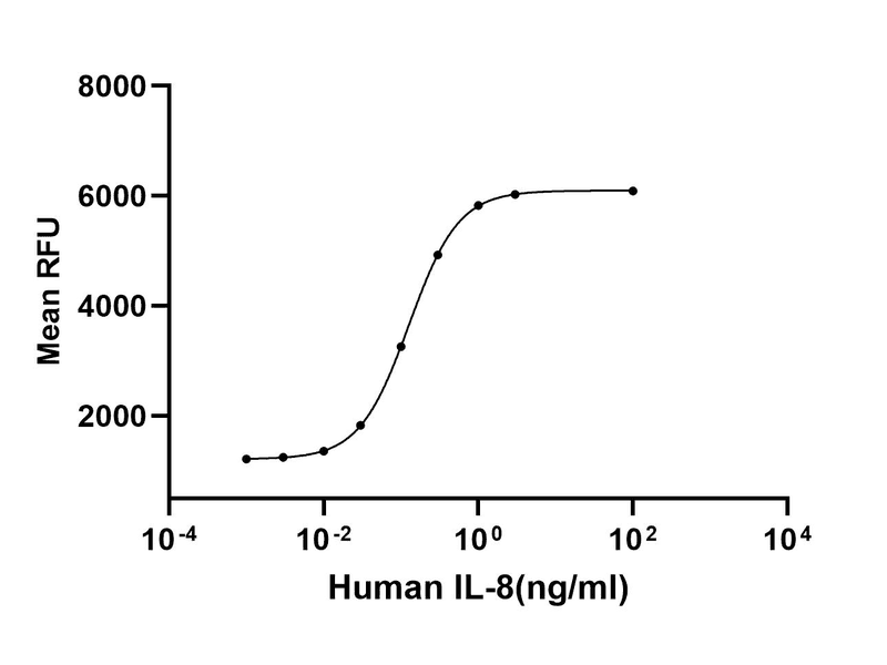 生物相关数据