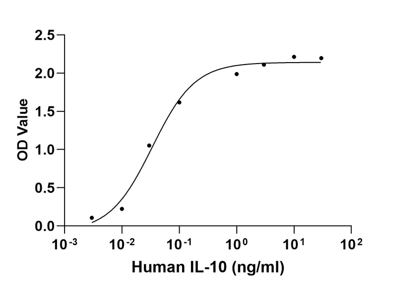 生物相关数据