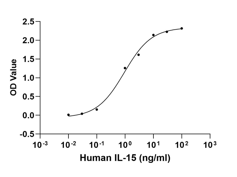 生物相关数据