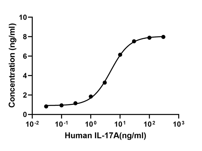 生物相关数据