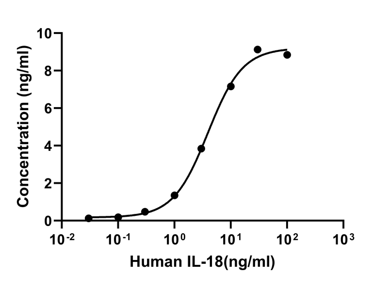 生物相关数据