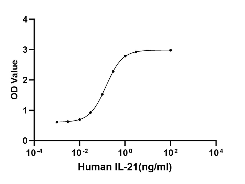 生物相关数据