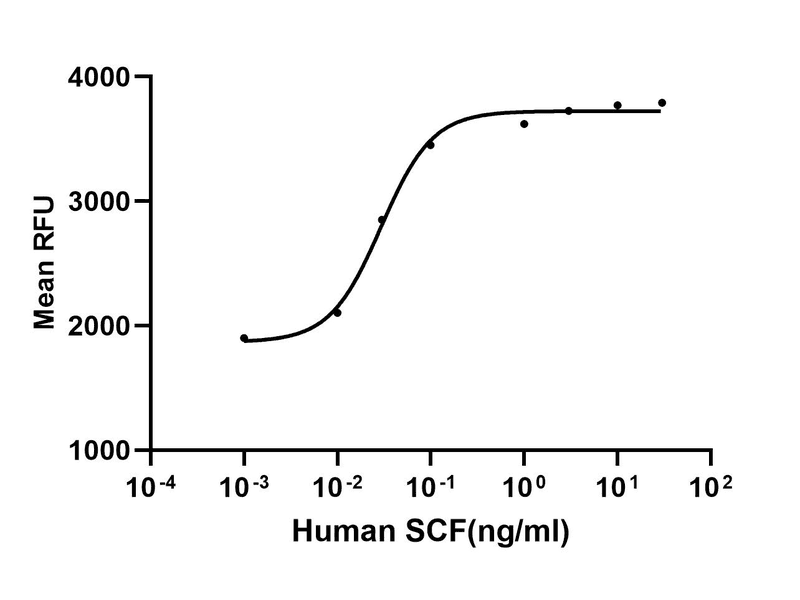 生物相关数据