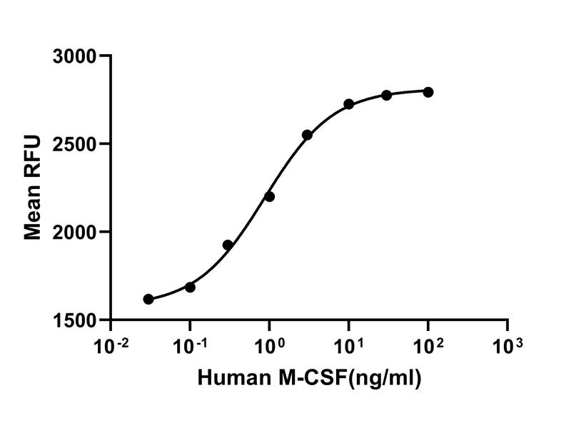 生物相关数据
