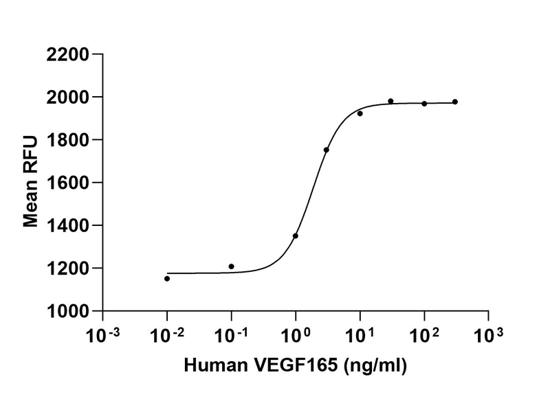 生物相关数据