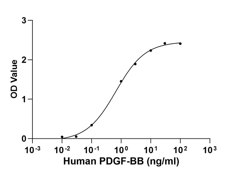 生物相关数据