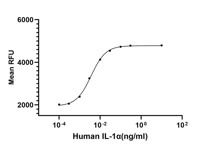 生物相关数据