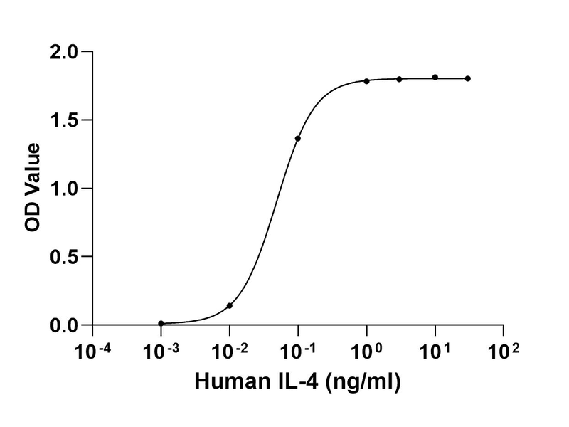 生物相关数据